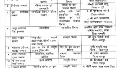 CG Breaking : छत्तीसगढ़ राज्य अलंकरण सम्मान समारोह में सम्मानित होने वाले विभूतियों के नामों की हुई घोषणा, देखें लिस्ट