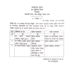 IPS Transfer : छत्तीसगढ़ में बदले गए एसपी,डीएसपी, तबादला आदेश जारी, देखें किन्हें मिली कहां की जिम्मेदारी