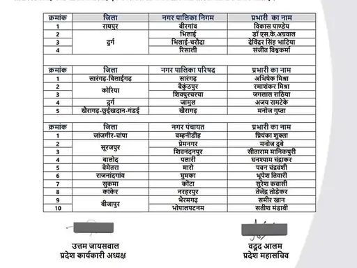 आम आदमी पार्टी छत्तीसगढ़ के सभी नगरीय निकायों में चुनाव लड़ेगी, प्रभारियों की सूची जारी