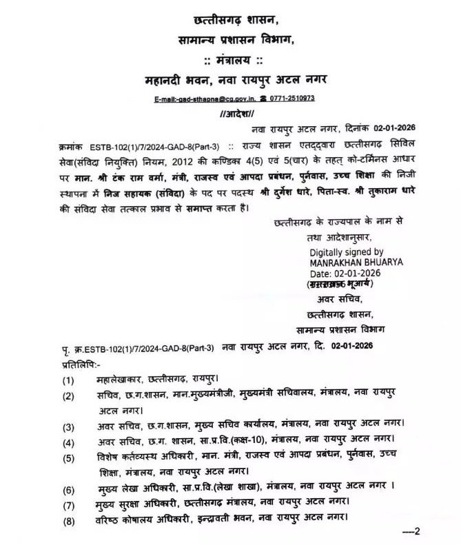 हटाए गए मंत्री टंकराम वर्मा के निज सहायक, ख़त्म हुई संविदा सेवा
