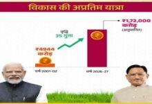 छत्तीसगढ़ के बजट में 35 गुना बढ़ोतरी : 5 हजार करोड़ से 1 लाख 72 हजार करोड़ तक पहुंचा बजट, सीएम बोले ….