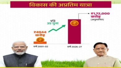 छत्तीसगढ़ के बजट में 35 गुना बढ़ोतरी : 5 हजार करोड़ से 1 लाख 72 हजार करोड़ तक पहुंचा बजट, सीएम बोले ….