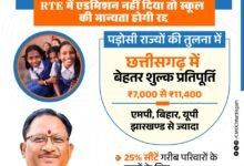 आरटीई के तहत प्रवेश न देने वाले निजी विद्यालयों की मान्यता होगी रद्द