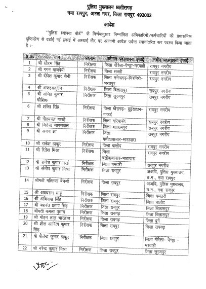 CG Police Transfer List: बड़े पैमाने पर थाना प्रभारियों का तबादला, DGP ने किया आदेश जारी CG Police Transfer List: बड़े पैमाने पर थाना प्रभारियों का तबादला, DGP ने किया आदेश जारी