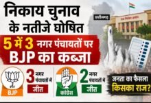 छत्तीसगढ़ निकाय चुनाव 2026: 5 में से 3 नगर पंचायतों पर भाजपा का कब्जा, 2 में कांग्रेस ने मारी बाजी