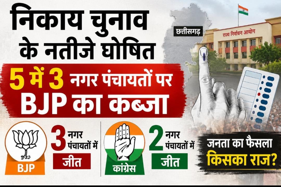 छत्तीसगढ़ निकाय चुनाव 2026: 5 में से 3 नगर पंचायतों पर भाजपा का कब्जा, 2 में कांग्रेस ने मारी बाजी