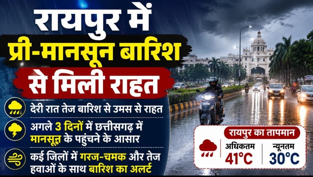 CG Weather Update : रायपुर में प्री-मानसून बारिश से मिली राहत, अगले 3 दिनों में मानसून के छत्तीसगढ़ पहुंचने के आसार CG Weather Update : रायपुर में प्री-मानसून बारिश से मिली राहत, अगले 3 दिनों में मानसून के छत्तीसगढ़ पहुंचने के आसार