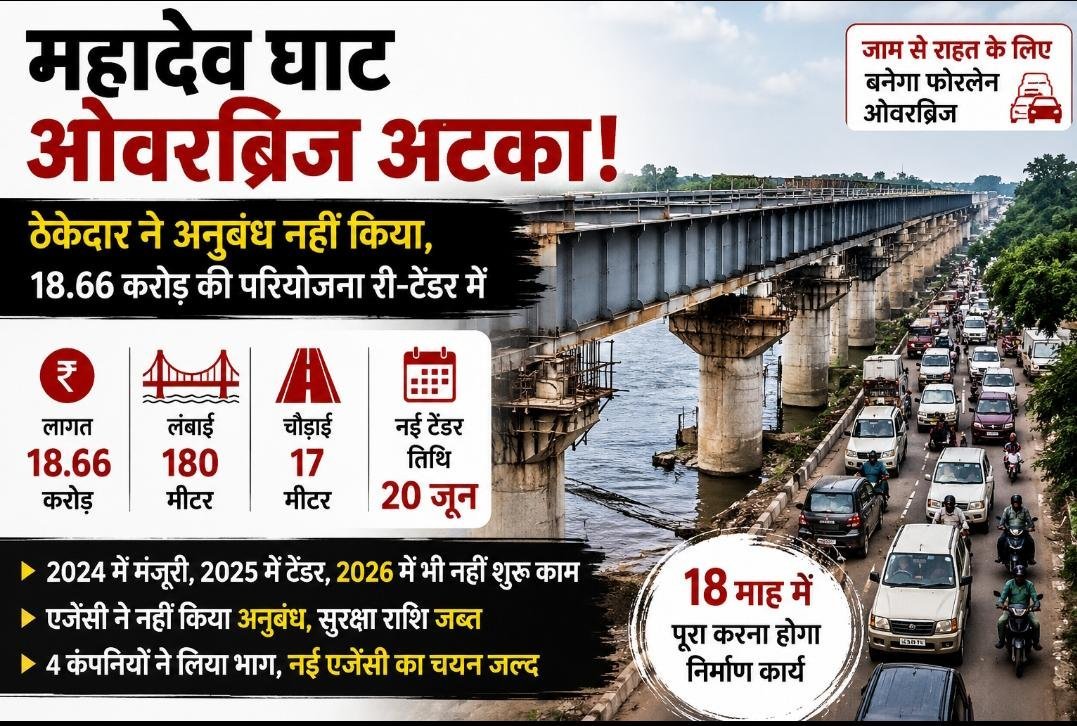 2024 में मिली मंजूरी, 2026 में भी शुरू नहीं हुआ काम: महादेव घाट ओवरब्रिज री-टेंडर के भरोसे 2024 में मिली मंजूरी, 2026 में भी शुरू नहीं हुआ काम: महादेव घाट ओवरब्रिज री-टेंडर के भरोसे