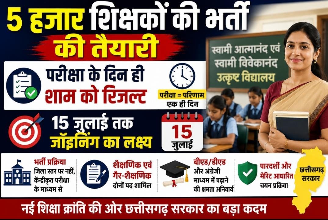 5 हजार शिक्षकों की भर्ती की तैयारी, परीक्षा के दिन ही शाम को रिजल्ट; 15 जुलाई तक जॉइनिंग का लक्ष्य 5 हजार शिक्षकों की भर्ती की तैयारी, परीक्षा के दिन ही शाम को रिजल्ट; 15 जुलाई तक जॉइनिंग का लक्ष्य