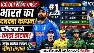 ICC रैंकिंग में भारत का दबदबा कायम: नंबर-1 पर बरकरार टीम इंडिया, पाकिस्तान को लगा तगड़ा झटका