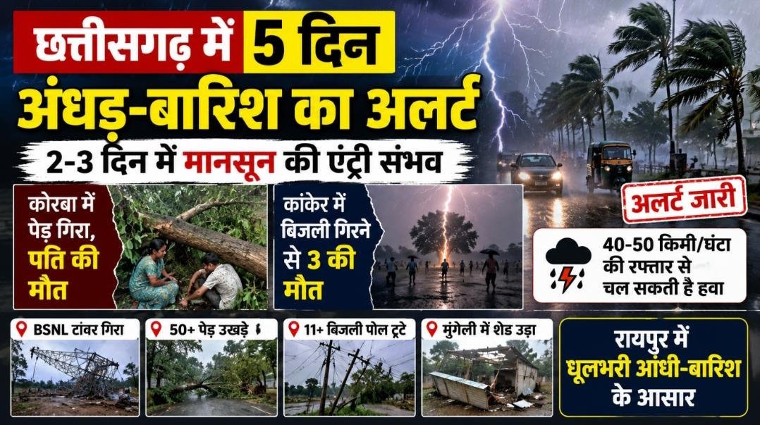 छत्तीसगढ़ में 5 दिन अंधड़-बारिश का अलर्ट : मानसून जल्द देगा दस्तक; कई जिलों में भारी तबाही छत्तीसगढ़ में 5 दिन अंधड़-बारिश का अलर्ट : मानसून जल्द देगा दस्तक; कई जिलों में भारी तबाही