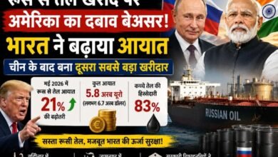रूस से तेल खरीद पर अमेरिका का दबाव बेअसर: भारत ने बढ़ाया आयात, चीन के बाद बना दूसरा सबसे बड़ा खरीदार