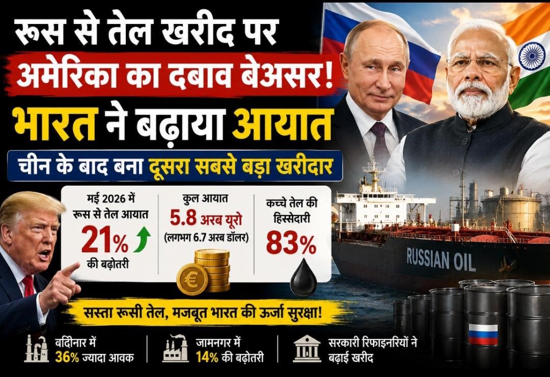 रूस से तेल खरीद पर अमेरिका का दबाव बेअसर: भारत ने बढ़ाया आयात, चीन के बाद बना दूसरा सबसे बड़ा खरीदार रूस से तेल खरीद पर अमेरिका का दबाव बेअसर: भारत ने बढ़ाया आयात, चीन के बाद बना दूसरा सबसे बड़ा खरीदार