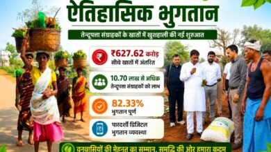 तेन्दूपत्ता संग्राहकों को बड़ी राहत: ₹627.62 करोड़ ट्रांसफर, केदार कश्यप के नेतृत्व में भुगतान अभियान तेज तेन्दूपत्ता संग्राहकों को बड़ी राहत: ₹627.62 करोड़ ट्रांसफर, केदार कश्यप के नेतृत्व में भुगतान अभियान तेज