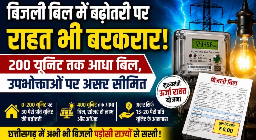 छत्तीसगढ़ में महंगी हुई बिजली, फिर भी पड़ोसी राज्यों से सस्ती: सरकार बोली—राहत योजनाएं जारी
