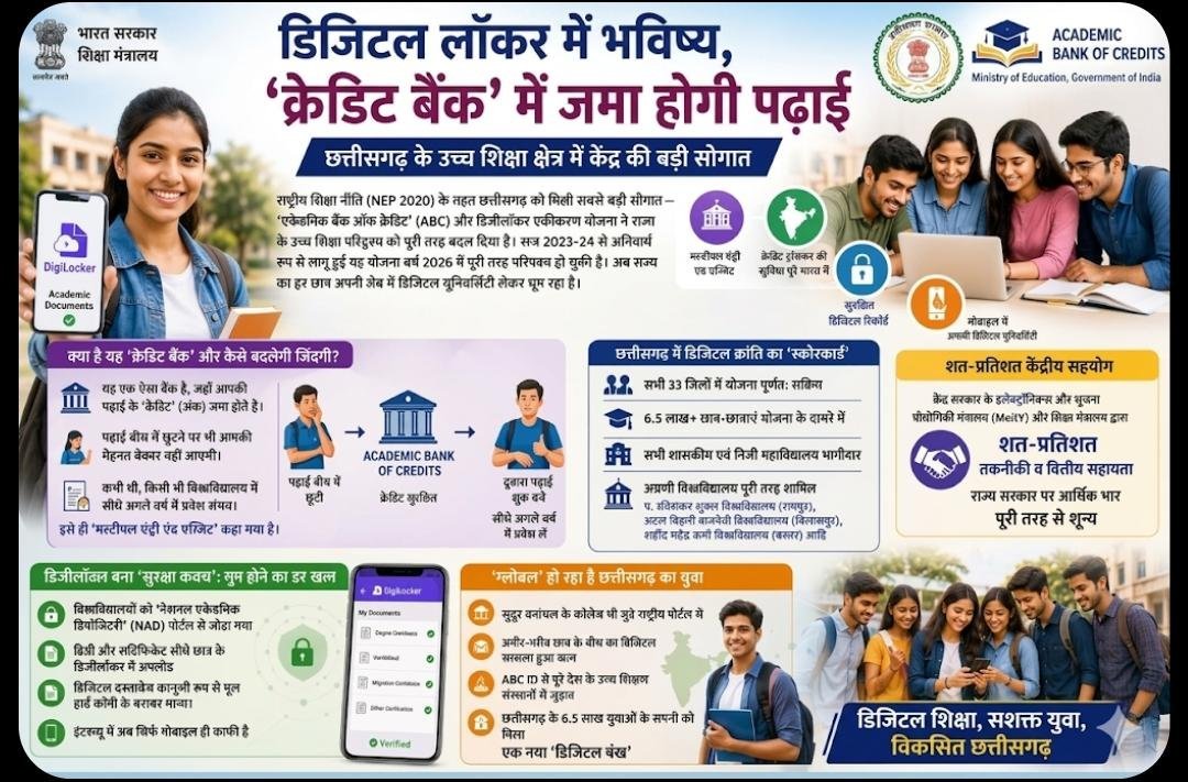 पढ़ाई बीच में छूटी तो भी नहीं होगा नुकसान: ABC में सुरक्षित रहेंगे क्रेडिट, देशभर के कॉलेजों में फिर से मिल सकेगा प्रवेश पढ़ाई बीच में छूटी तो भी नहीं होगा नुकसान: ABC में सुरक्षित रहेंगे क्रेडिट, देशभर के कॉलेजों में फिर से मिल सकेगा प्रवेश