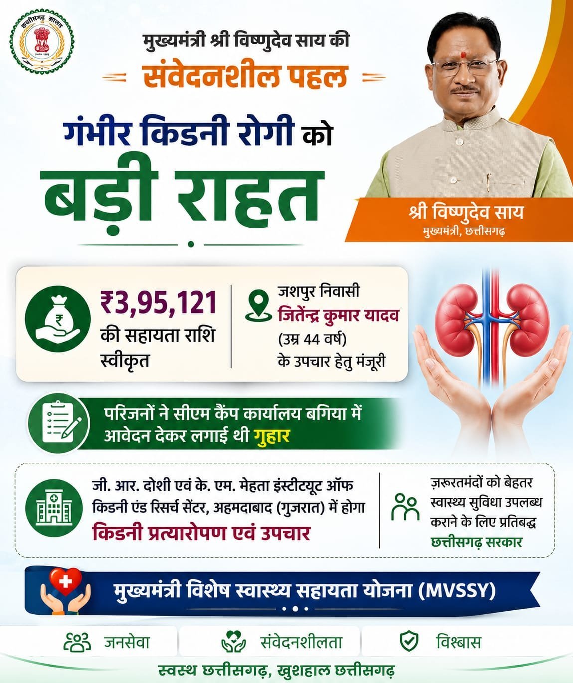 बगिया में लगाई गुहार, CM साय ने दिखाई संवेदनशीलता: किडनी ट्रांसप्लांट के लिए मंजूर किए 3.95 लाख रुपये बगिया में लगाई गुहार, CM साय ने दिखाई संवेदनशीलता: किडनी ट्रांसप्लांट के लिए मंजूर किए 3.95 लाख रुपये
