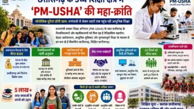 PM-USHA से छत्तीसगढ़ में उच्च शिक्षा की तस्वीर बदलेगी: 33 जिलों के कॉलेजों को करोड़ों का अनुदान, 5 लाख छात्र होंगे लाभान्वित