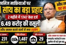 अवैध खनन पर सख्ती: CM विष्णु देव साय के एक्शन से माफियाओं में खलबली, ताबड़तोड़ कार्रवाई में करोड़ों का जुर्माना वसूला