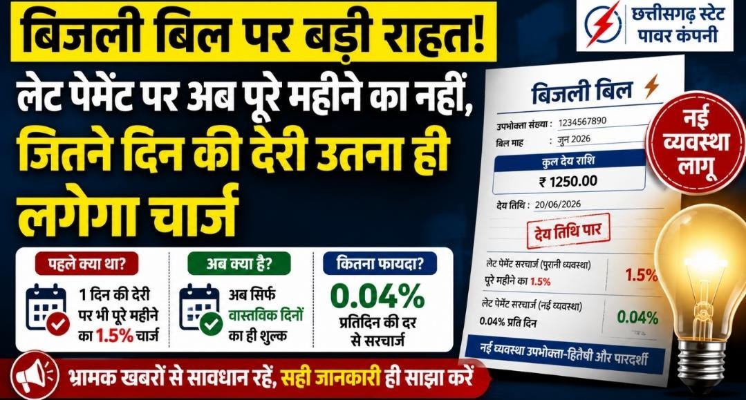 लेट से जमा किया बिजली बिल तो राहत: अब पूरे महीने का नहीं, सिर्फ देरी वाले दिनों का ही लगेगा सरचार्ज