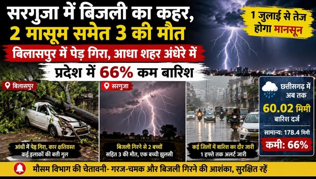 Monsoon Alert: बिजली गिरने से 3 की मौत, बिलासपुर में आधा शहर अंधेरे में; 1 जुलाई से तेज होगी बारिश Monsoon Alert: बिजली गिरने से 3 की मौत, बिलासपुर में आधा शहर अंधेरे में; 1 जुलाई से तेज होगी बारिश