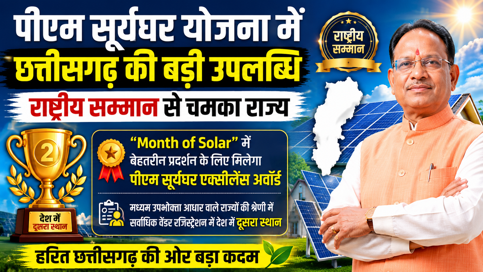 ऊर्जा क्षेत्र में छत्तीसगढ़ की बड़ी उपलब्धि: पीएम सूर्यघर एक्सीलेंस अवार्ड की दौड़ में राज्य ने मारी बाजी ऊर्जा क्षेत्र में छत्तीसगढ़ की बड़ी उपलब्धि: पीएम सूर्यघर एक्सीलेंस अवार्ड की दौड़ में राज्य ने मारी बाजी