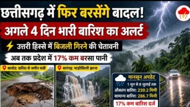 CG Weather Alert: मानसून ने फिर पकड़ी रफ्तार, 4 दिन तक बारिश का अनुमान; कई जिलों में बिजली गिरने का खतरा