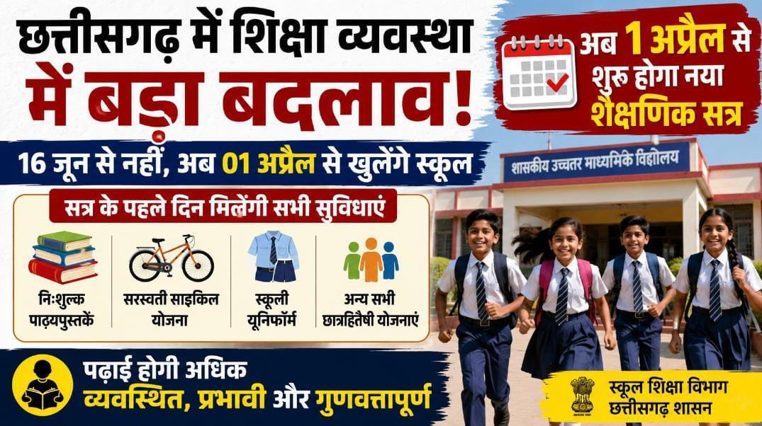 स्कूल शिक्षा में बड़ा बदलाव: छत्तीसगढ़ सरकार ने बदला शिक्षा सत्र, 1 अप्रैल से शुरू होगी पढ़ाई; छात्रों के लिए नई व्यवस्था लागू स्कूल शिक्षा में बड़ा बदलाव: छत्तीसगढ़ सरकार ने बदला शिक्षा सत्र, 1 अप्रैल से शुरू होगी पढ़ाई; छात्रों के लिए नई व्यवस्था लागू