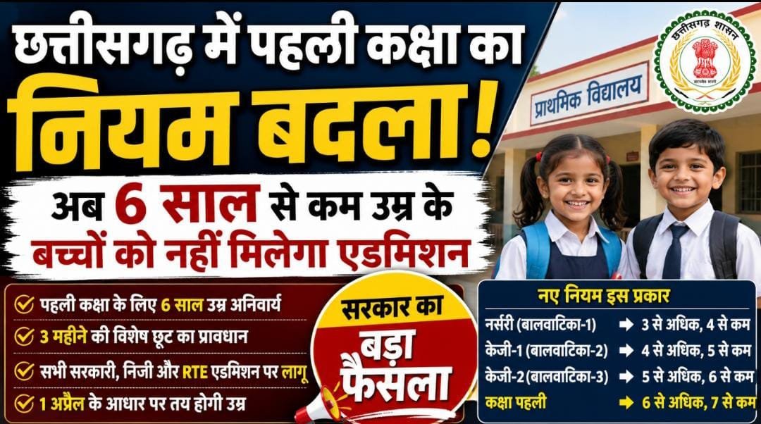 छत्तीसगढ़ में स्कूल प्रवेश के नए नियम लागू: पहली कक्षा के लिए 6 साल उम्र जरूरी, RTE एडमिशन पर भी असर छत्तीसगढ़ में स्कूल प्रवेश के नए नियम लागू: पहली कक्षा के लिए 6 साल उम्र जरूरी, RTE एडमिशन पर भी असर