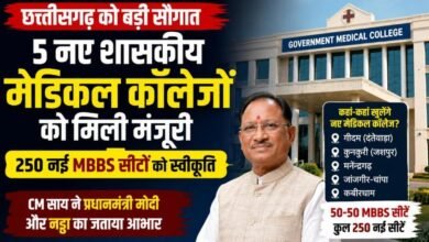 छत्तीसगढ़ को 5 नए शासकीय मेडिकल कॉलेजों की सौगात : 250 नई MBBS सीटों को मिली मंजूरी; गीदम से कुनकुरी तक बढ़ेगा मेडिकल शिक्षा का दायरा