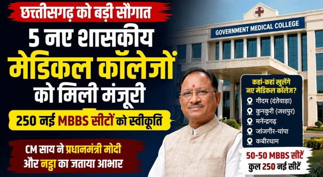 छत्तीसगढ़ को 5 नए शासकीय मेडिकल कॉलेजों की सौगात : 250 नई MBBS सीटों को मिली मंजूरी; गीदम से कुनकुरी तक बढ़ेगा मेडिकल शिक्षा का दायरा