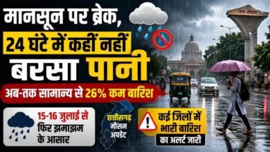 मानसून पर ब्रेक, 24 घंटे में पूरे छत्तीसगढ़ में नहीं हुई बारिश: अब तक 26% कम वर्षा, 15 जुलाई से फिर झमाझम के आसार
