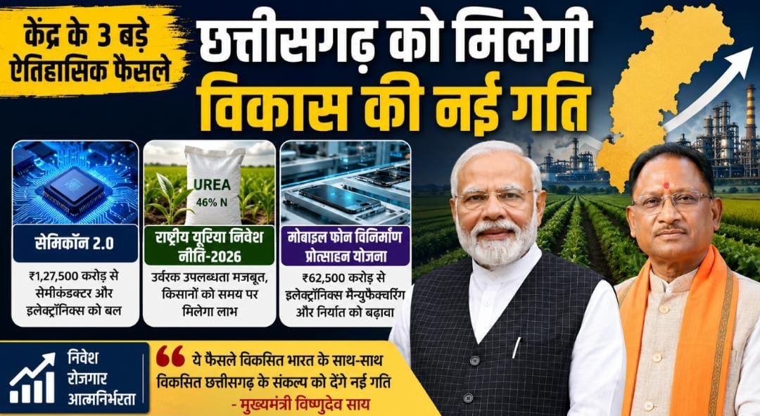 केंद्र के 3 बड़े फैसलों से छत्तीसगढ़ को नई रफ्तार : सेमिकॉन 2.0 और मोबाइल मैन्युफैक्चरिंग से बढ़ेंगे निवेश, रोजगार के खुलेंगे अवसर केंद्र के 3 बड़े फैसलों से छत्तीसगढ़ को नई रफ्तार : सेमिकॉन 2.0 और मोबाइल मैन्युफैक्चरिंग से बढ़ेंगे निवेश, रोजगार के खुलेंगे अवसर