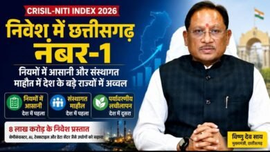 CRISIL-NITI Index में छत्तीसगढ़ का डंका: नियमों में आसानी और संस्थागत माहौल में नंबर-1, CM साय बोले—‘सुधारों का दिखा असर’