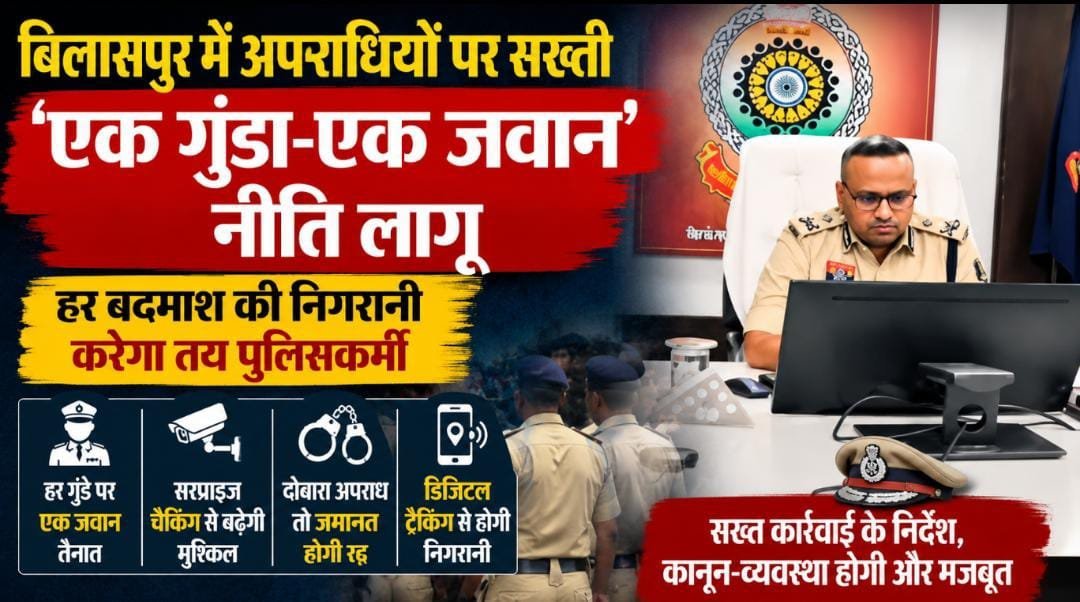 बिलासपुर में बदमाशों की अब खैर नहीं: हर गुंडे की जिम्मेदारी एक जवान को, सरप्राइज चेकिंग से बढ़ेगी मुश्किल