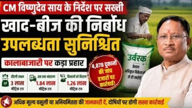 खाद-बीज पर CM विष्णुदेव साय की जीरो टॉलरेंस नीति: 4,878 दुकानों की जांच, सैकड़ों पर कार्रवाई से मचा हड़कंप
