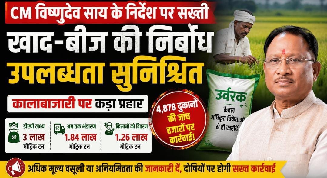खाद-बीज पर CM विष्णुदेव साय की जीरो टॉलरेंस नीति: 4,878 दुकानों की जांच, सैकड़ों पर कार्रवाई से मचा हड़कंप