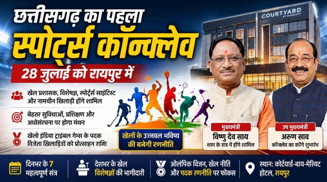 पहली बार रायपुर में स्पोर्ट्स कॉन्क्लेव : मुख्यमंत्री देंगे पदक विजेताओं को प्रोत्साहन राशि, खेल विकास के रोडमैप पर होगा मंथन