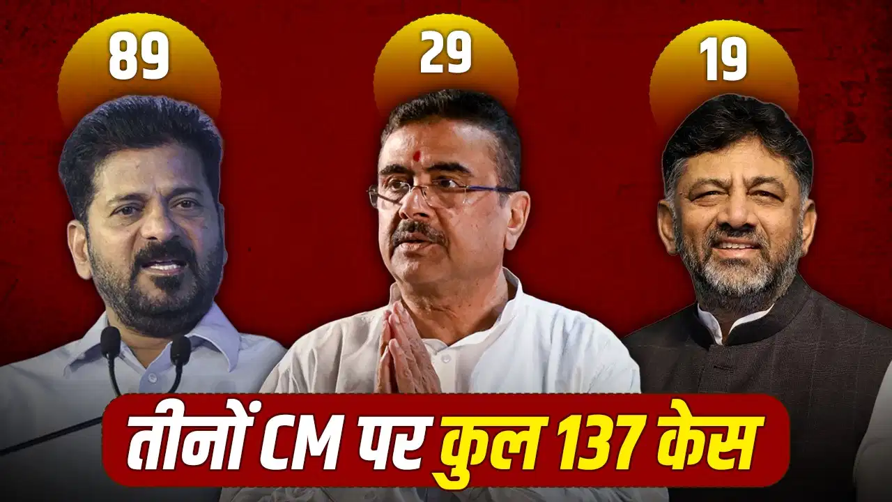 ADR रिपोर्ट: देश के 31 मुख्यमंत्रियों में 14 पर आपराधिक मामले, 11 पर गंभीर आरोप दर्ज