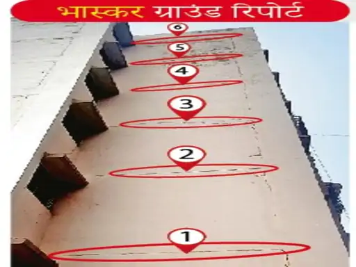 मेंटेनेंस शुल्क वसूली पर रहवासियों का सवाल, सुविधाओं के अभाव से हाउसिंग बोर्ड कॉलोनियों में बढ़ी नाराजगी