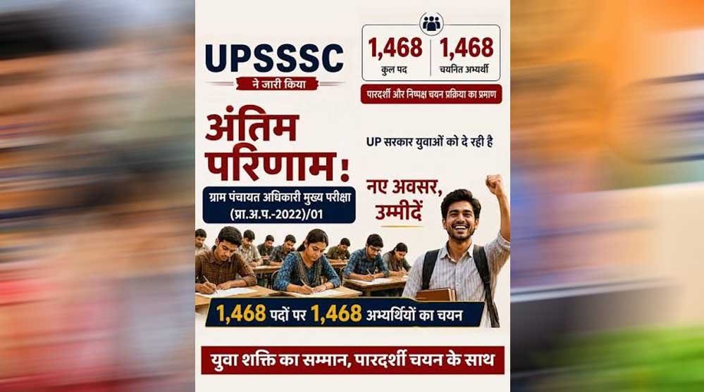 UPSSSC VDO Result: योगी सरकार में भर्ती प्रक्रिया को मिली रफ्तार, 1468 ग्राम पंचायत अधिकारियों का चयन UPSSSC VDO Result: योगी सरकार में भर्ती प्रक्रिया को मिली रफ्तार, 1468 ग्राम पंचायत अधिकारियों का चयन