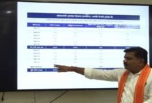 छत्तीसगढ़ में नई सरकार के गठन के बाद बड़ी उपलब्धि, 11 लाख से अधिक प्रधानमंत्री आवास पूर्ण