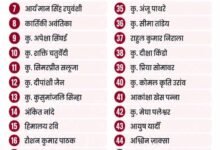 छत्तीसगढ़ में न्यायिक फेरबदल: 56 नए सिविल जजों की पहली पोस्टिंग, 15 अधिकारियों के तबादले