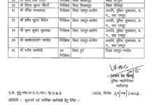छत्तीसगढ़ पुलिस में तबादलों की बड़ी सूची जारी, 35 अधिकारियों को मिली नई पोस्टिंग