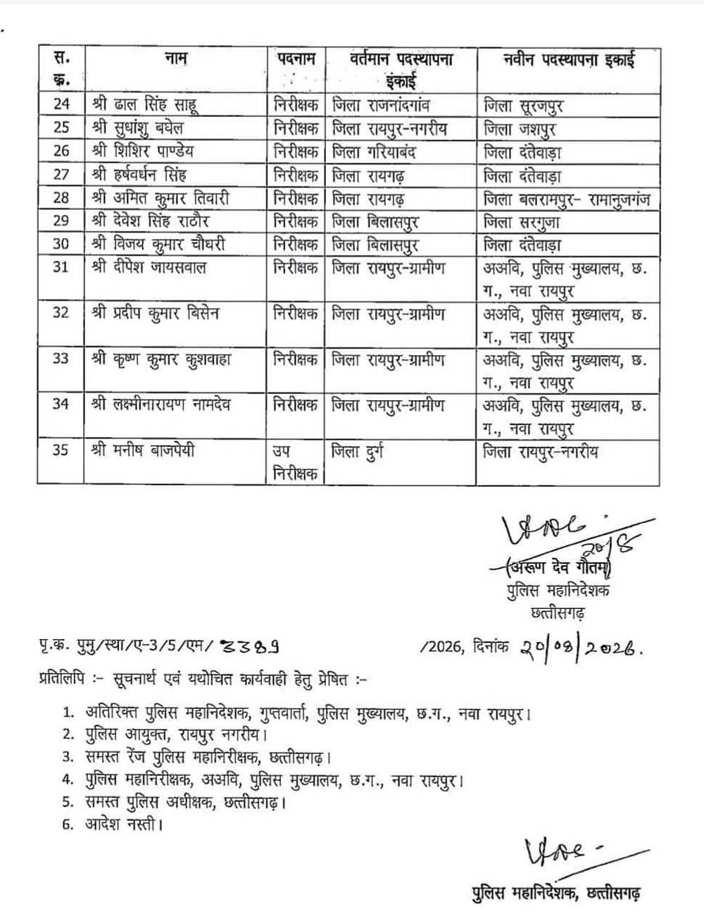 छत्तीसगढ़ पुलिस में तबादलों की बड़ी सूची जारी, 35 अधिकारियों को मिली नई पोस्टिंग