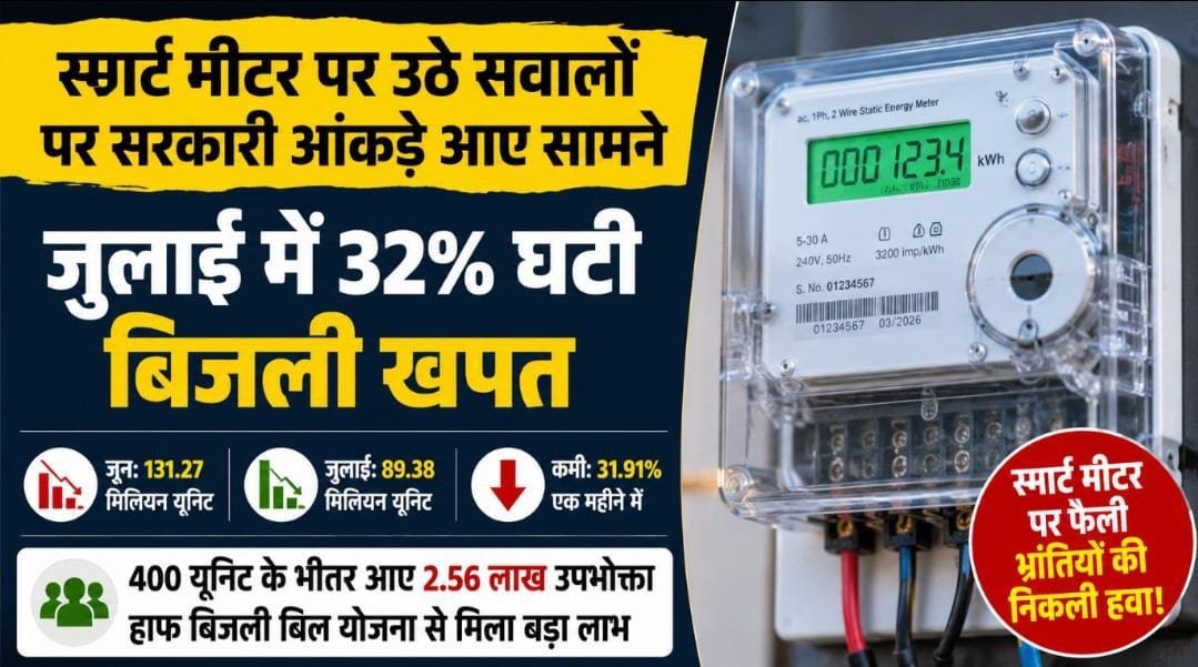 स्मार्ट मीटर पर फैली भ्रांतियों की निकली हवा : आधिकारिक आंकड़ों ने बताई बिजली खपत घटने की असली वजह