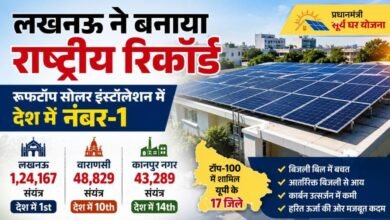लखनऊ ने बनाया राष्ट्रीय रिकॉर्ड: रूफटॉप सोलर इंस्टॉलेशन में देश में नंबर-1, टॉप-100 में यूपी के 17 जिले शामिल