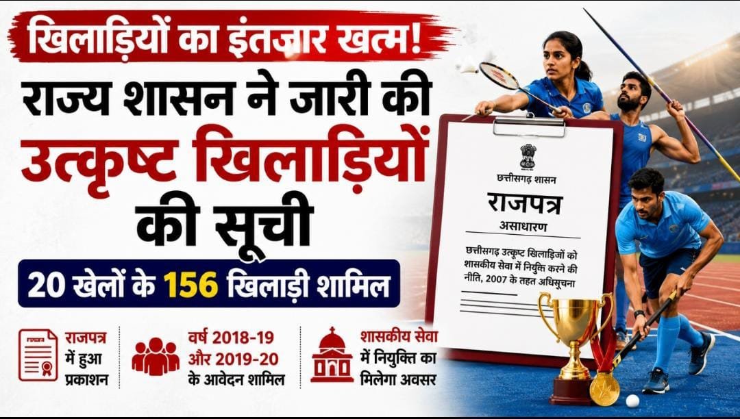 लंबे इंतजार के बाद उत्कृष्ट खिलाड़ियों की सूची जारी : 20 खेलों के 156 नाम राजपत्र में प्रकाशित, नौकरी की उम्मीद बढ़ी