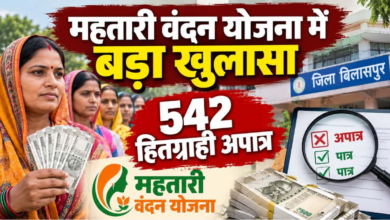 महतारी वंदन योजना में 542 हितग्राही अपात्र मिले, विभाग ने 30 लाख रुपए की वसूली की