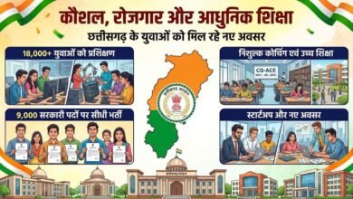 विशेष लेख : CG में युवाओं के लिए रोजगार के नए अवसर, 18,330 को कौशल प्रशिक्षण, 9 हजार सरकारी पदों पर सीधी भर्ती प्रक्रिया आगे बढ़ी